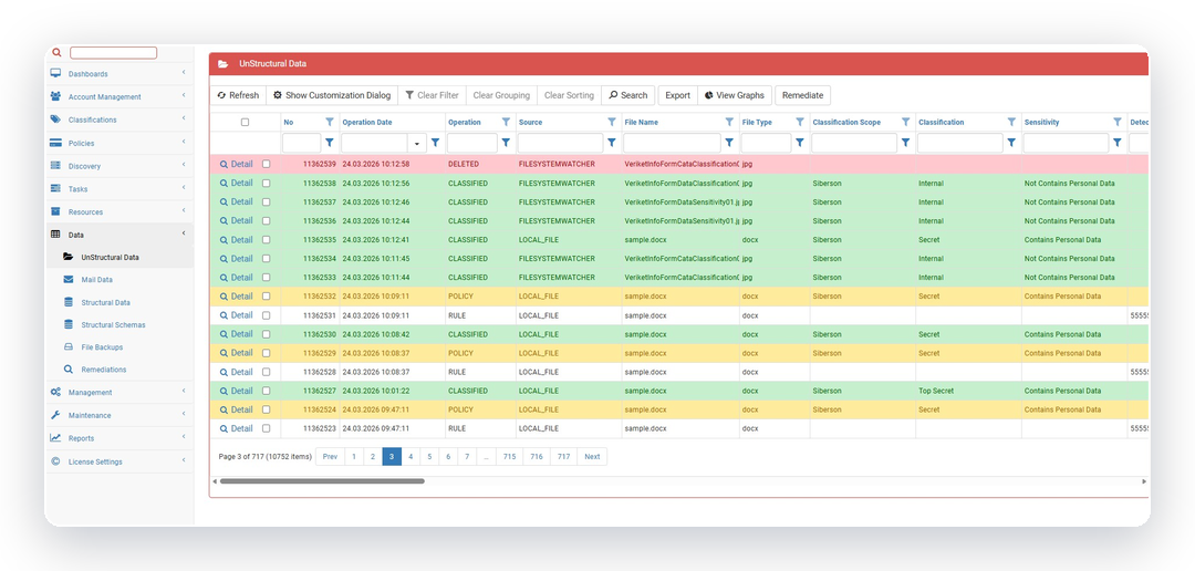 Veriket audit trail of classify, policy and rule events