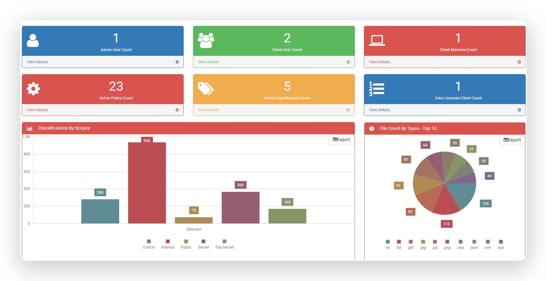 Veriket Data Discovery dashboard with classification and file-type charts